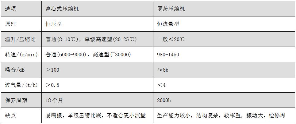 MVR蒸發器選用.jpg MVR蒸發器選用.jpg